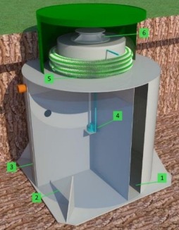 Септик ЭКО-ЕНОТ FINTEK 2.5
