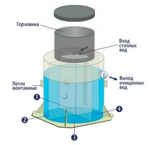 Септик Гринлос Эко 10